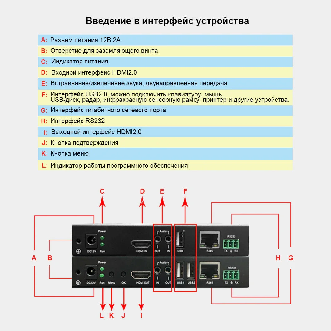 BIT-EX-IP-4K60-KVM Профессиональный HDMI KVM удлинитель 4K60 по IP — передача 1-ко-многим — Bitvisus