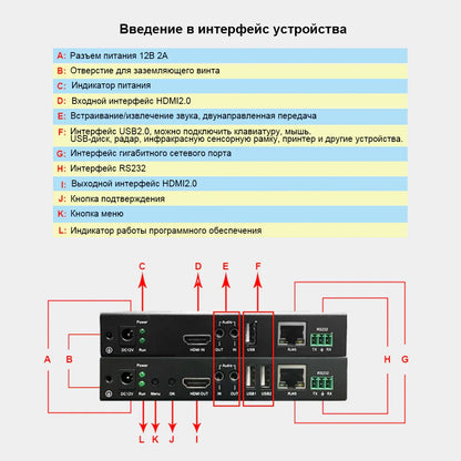 BIT-EX-IP-4K60-KVM Профессиональный HDMI KVM удлинитель 4K60 по IP — передача 1-ко-многим — Bitvisus