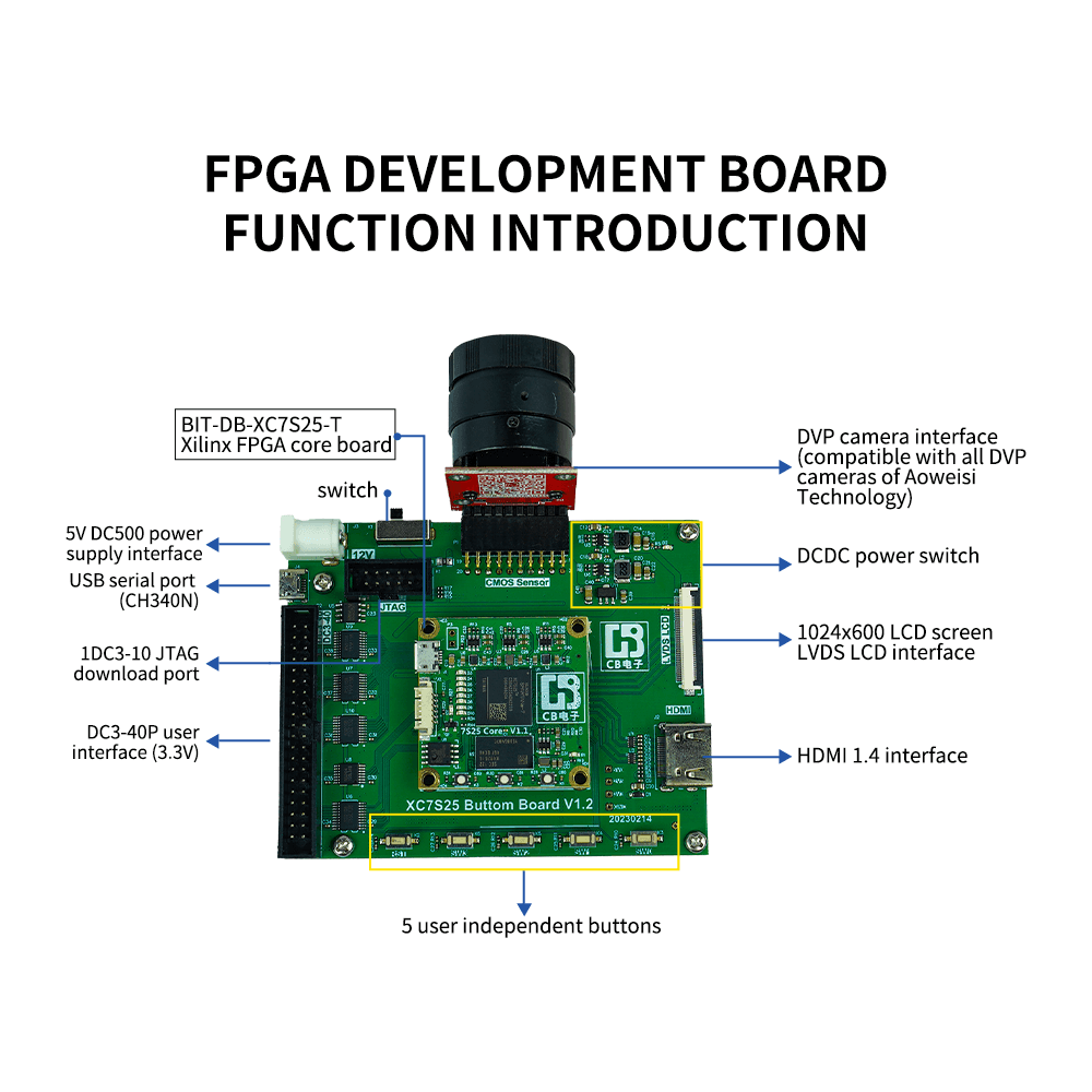 Отладочная плата FPGA BIT-DB-XC7S25 (Xilinx Spartan-7)