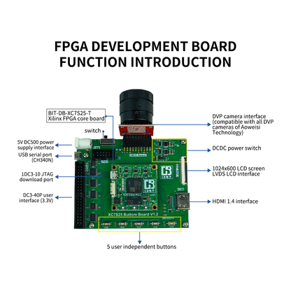 Отладочная плата FPGA BIT-DB-XC7S25 (Xilinx Spartan-7)