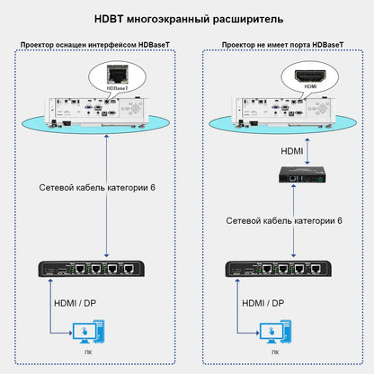 BIT-MSE-HDBT-4K60-104Pro HDBaseT Удлинитель видеостены 4K60 до 150 м — передача Ultra HD на частоте 60 Гц
