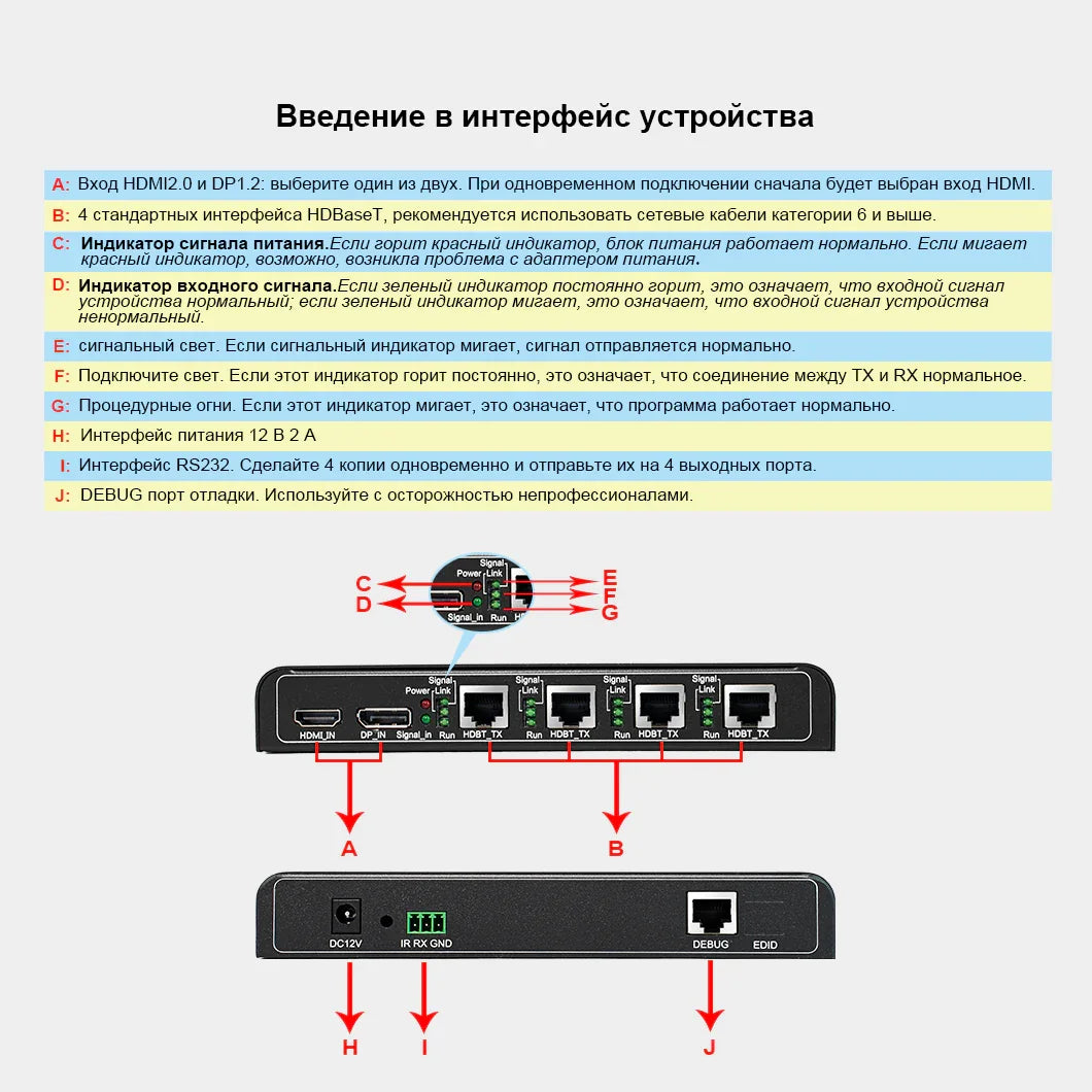 BIT-MSE-HDBT-4K60-104Pro HDBaseT Удлинитель видеостены 4K60 до 150 м — передача Ultra HD на частоте 60 Гц