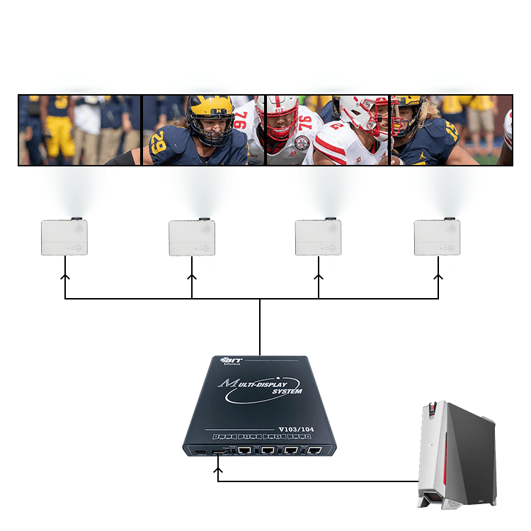 Процессор проекционного слияния BIT-MSE-HDBT-4K60-L104PRO (2×2)
