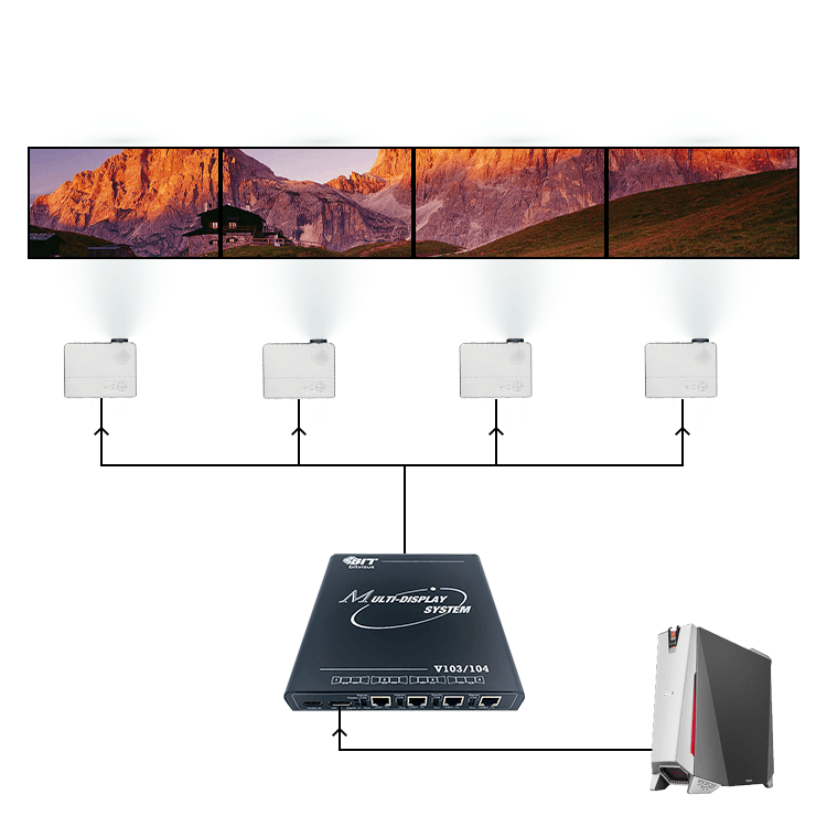 Процессор проекционного слияния BIT-MSE-HDBT-4K60-L104PRO (2×2)
