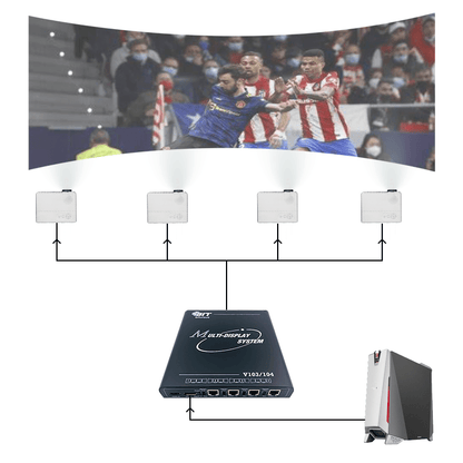Процессор проекционного слияния BIT-MSE-HDBT-4K60-L104PRO (2×2)