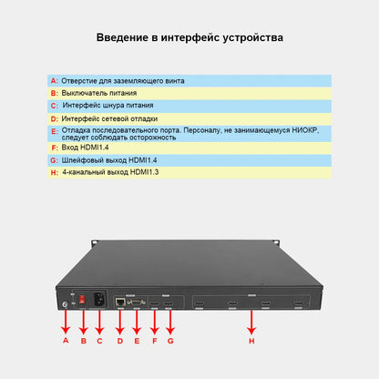 BIT-HPF-104 Bitvisus Hardware Projection Blending System