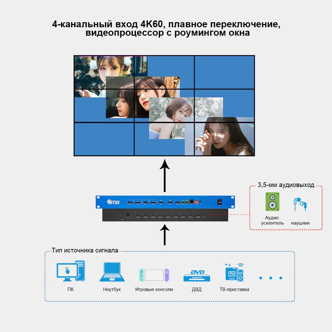 BIT-VP-U1-IC409Pro Контроллер бесшовного переключения видеопроцессора матричного коммутатора 4K60