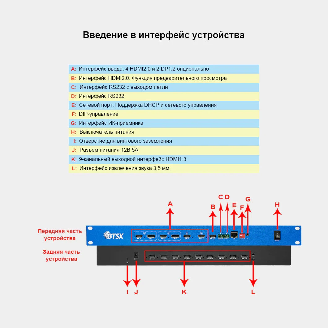 BIT-VP-U1-IC409Pro Контроллер бесшовного переключения видеопроцессора матричного коммутатора 4K60