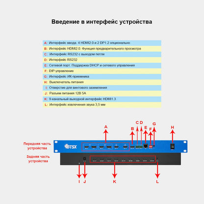 BIT-VP-U1-IC409Pro Контроллер бесшовного переключения видеопроцессора матричного коммутатора 4K60