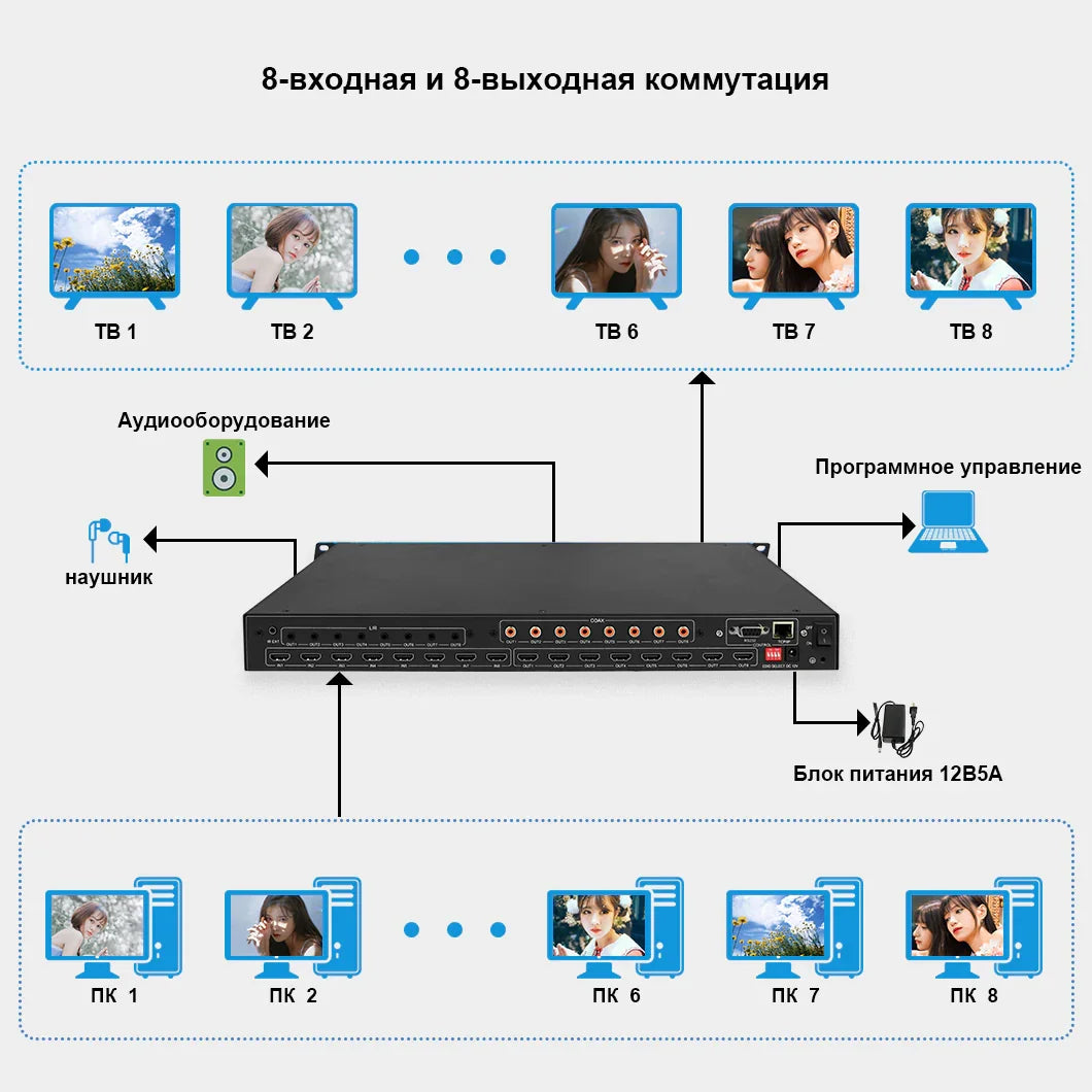 BIT-Ma-U1-MC0808 8×8 4K 60 Hz Matrix Switcher | Bitvisus