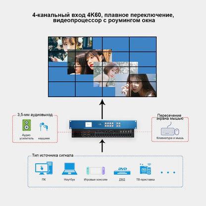 BIT-VP-U1-MD416 Видеомикшер 4K60 4 входами, функцией «картинка в картинке» и возможностью бесшовного многоэкранного отображения