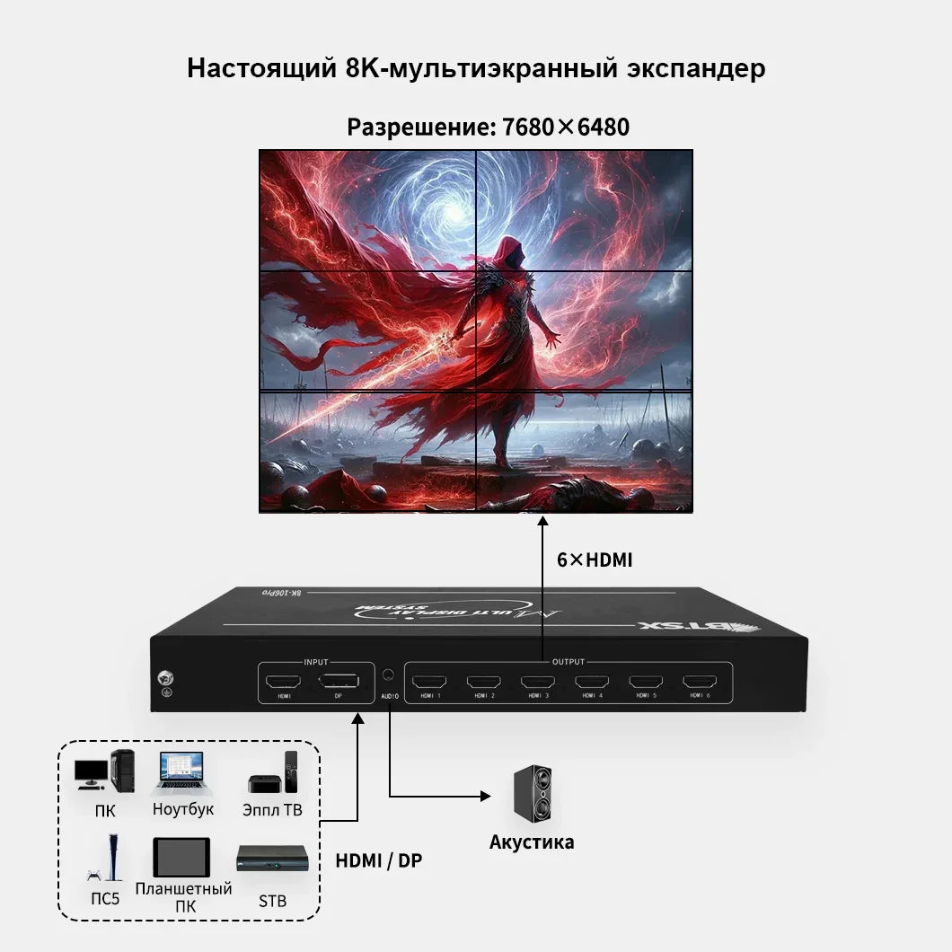 BIT-MSE-8K-106Pro Разветвитель экранов 8K Bitvisus: многоэкранное рабочее пространство