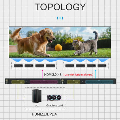 BIT-MSE-8K60Y-104Pro Configurable 8K60 Multi-Screen Display System with 4K Projection Blending