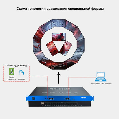 BIT-VJ-U1-115Pro поворот под любым углом и гибкая мозаичная компоновка для размещения до 15 экранов
