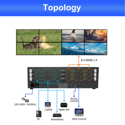 Модульный матричный процессор видеостены BIT-VWC-MS1212Ma 4K60 (12 входов, 12 выходов)