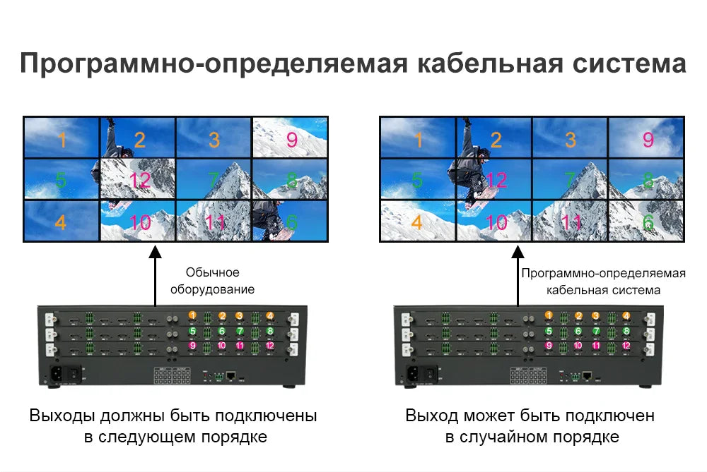 BIT-VWC-MD1212Ma Матричный коммутатор 4K60 с бесшовным переключением