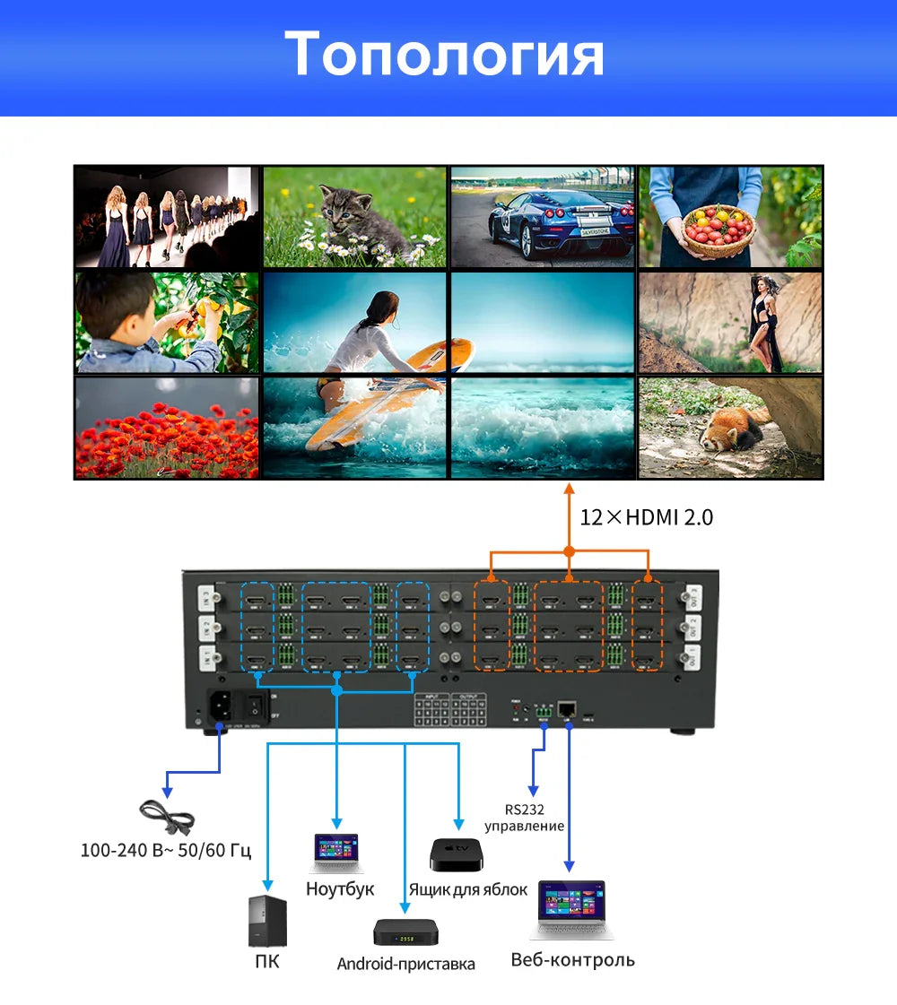 BIT-VWC-MD1212Ma Матричный коммутатор 4K60 с бесшовным переключением