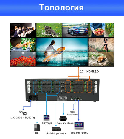 BIT-VWC-MD1212Ma Матричный коммутатор 4K60 с бесшовным переключением