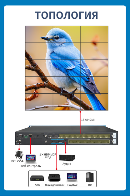 BIT-VWC-8K-115ProВидеопроцессор HDMI и DP для видеостен 8K, 1 вход, 15 выходов