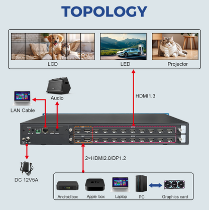 Контроллер видеостены BIT-VWC-218Pro 4K60 (2 входа, 18 выходов)