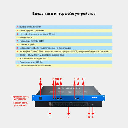 BIT-VJ-U1-115Pro поворот под любым углом и гибкая мозаичная компоновка для размещения до 15 экранов