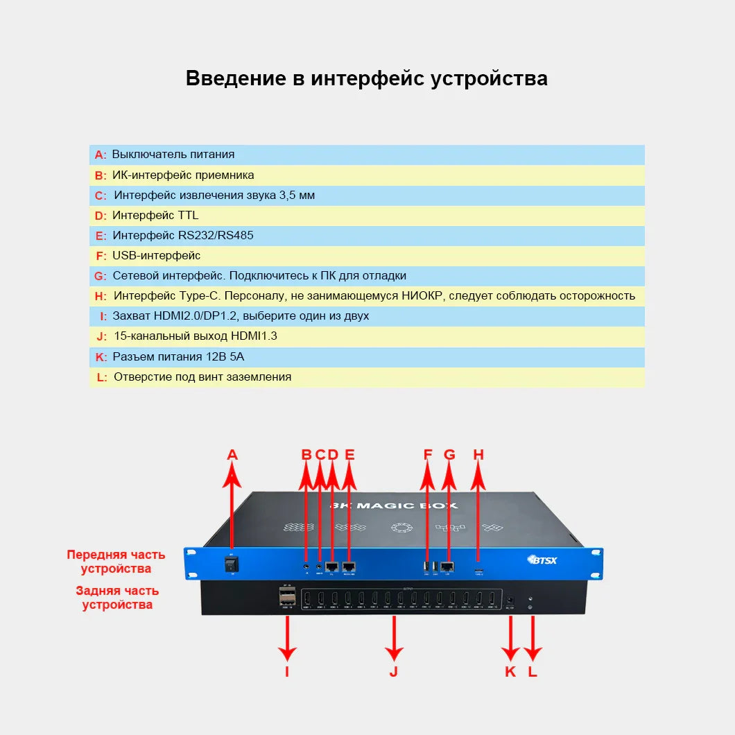 BIT-EPF-U1-115Pro Встроенный процессор объединения и воспроизведения для проекторов, 15-канальный