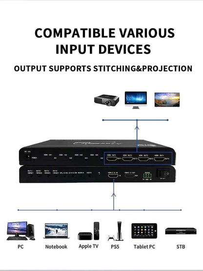 Контроллер видеостены BIT-VWC-4K60-104 (1 вход, 4 выхода)